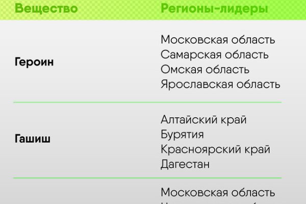 Кракен тор зеркало